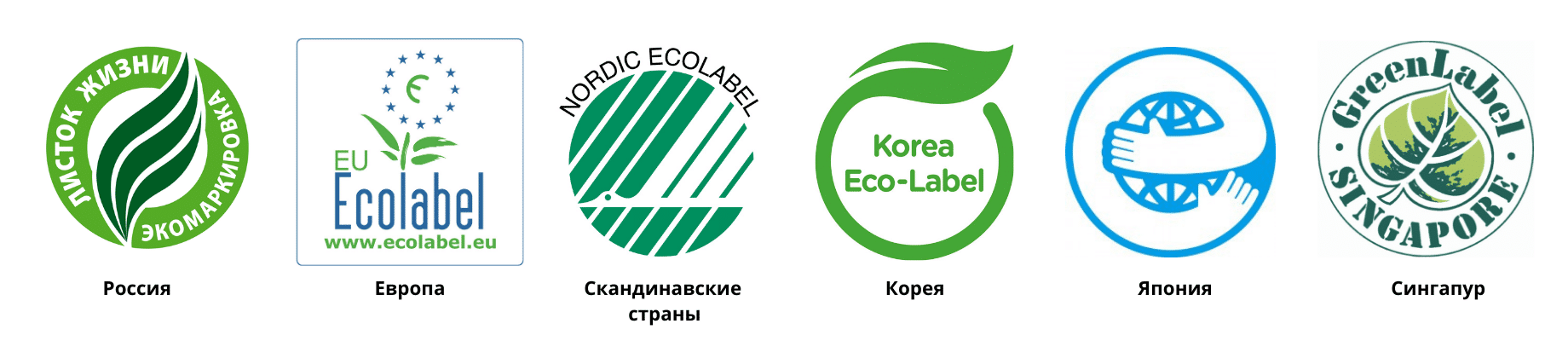 Листок жизни. Экомаркировка Eco. Экомаркировка Украины. Ecolabel экомаркировка. Экомаркировка по типу ISO 1..